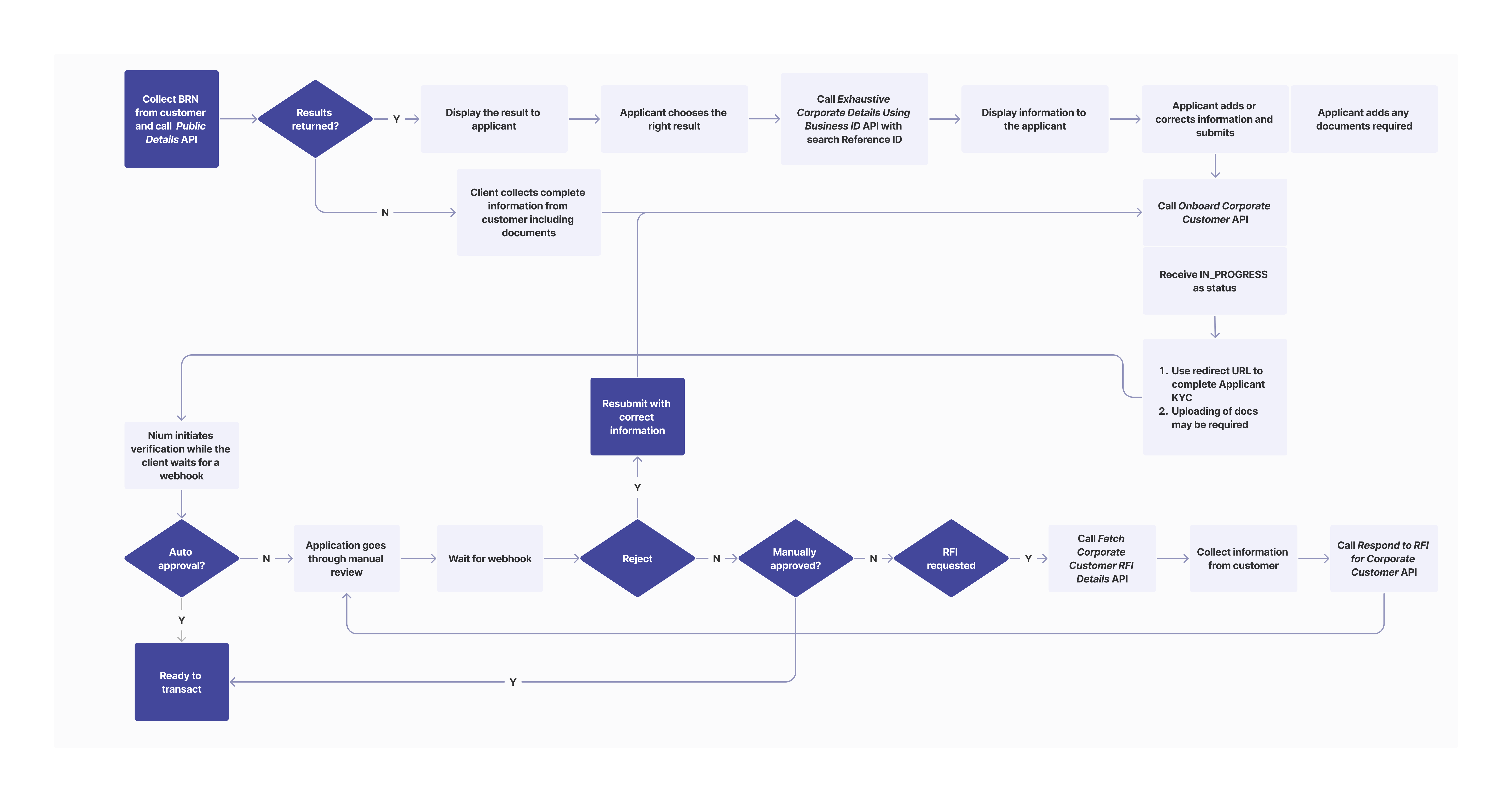 UK Onboarding