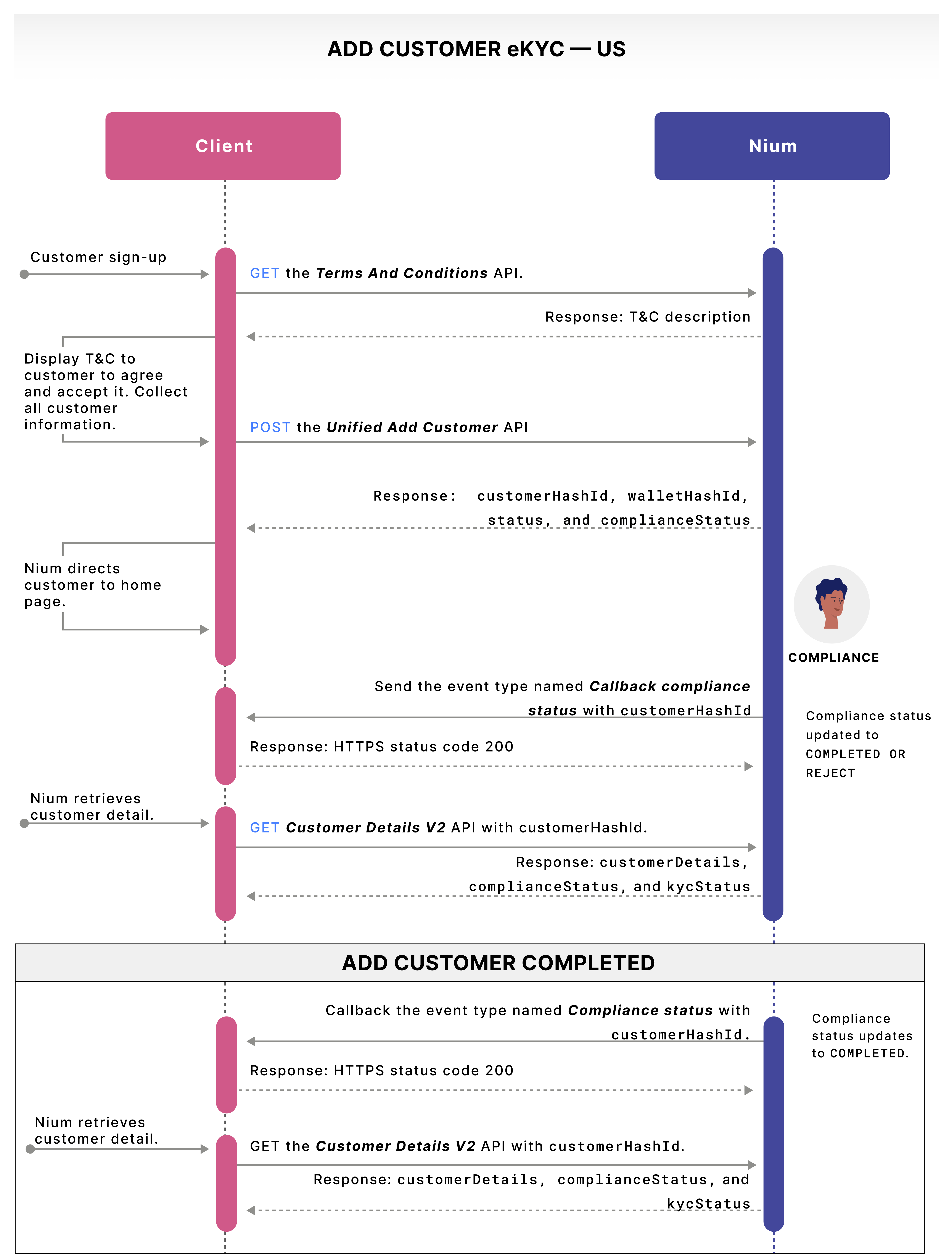 eKYC - US