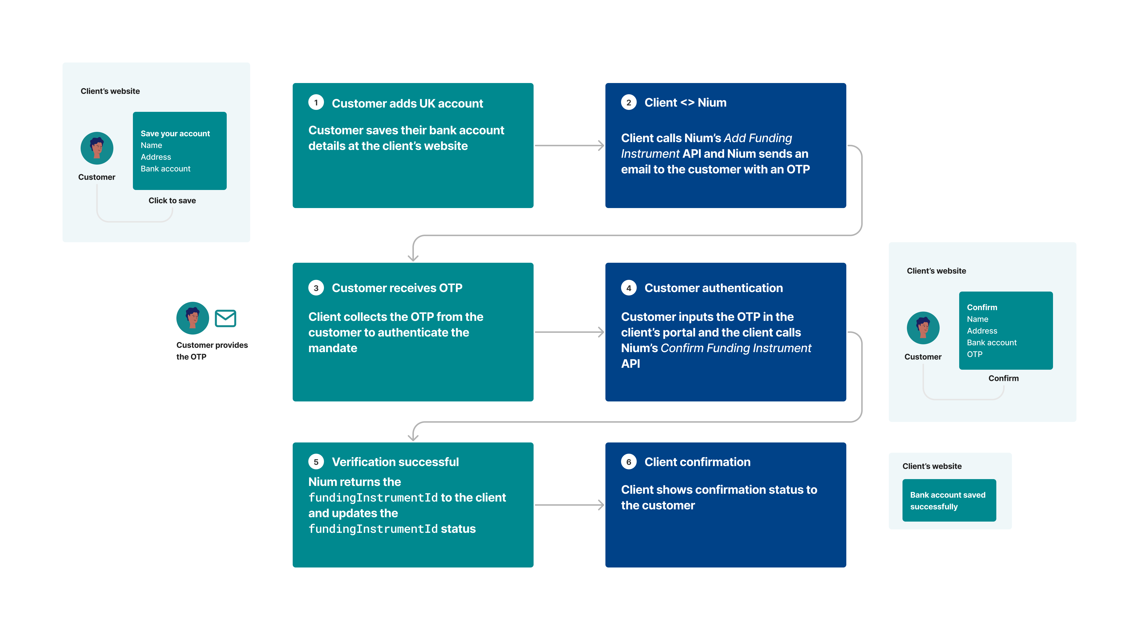 UK Funds Flow