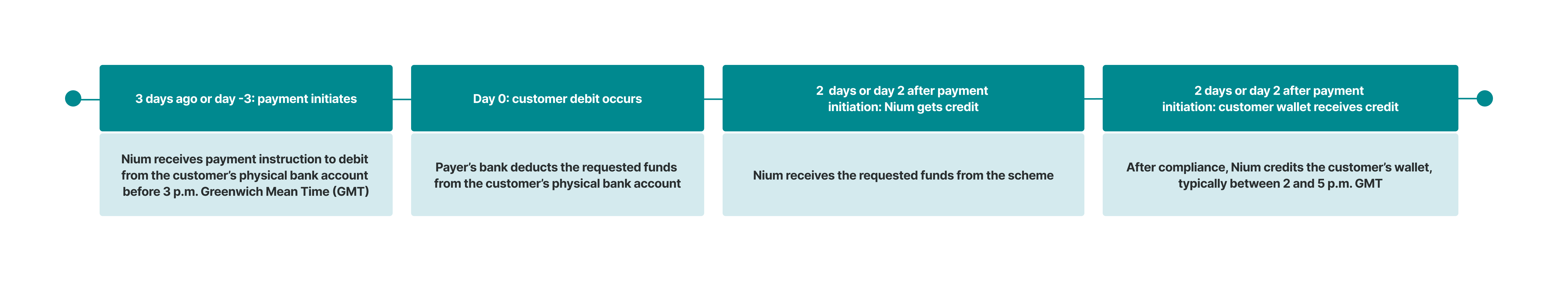 UK Funds Flow