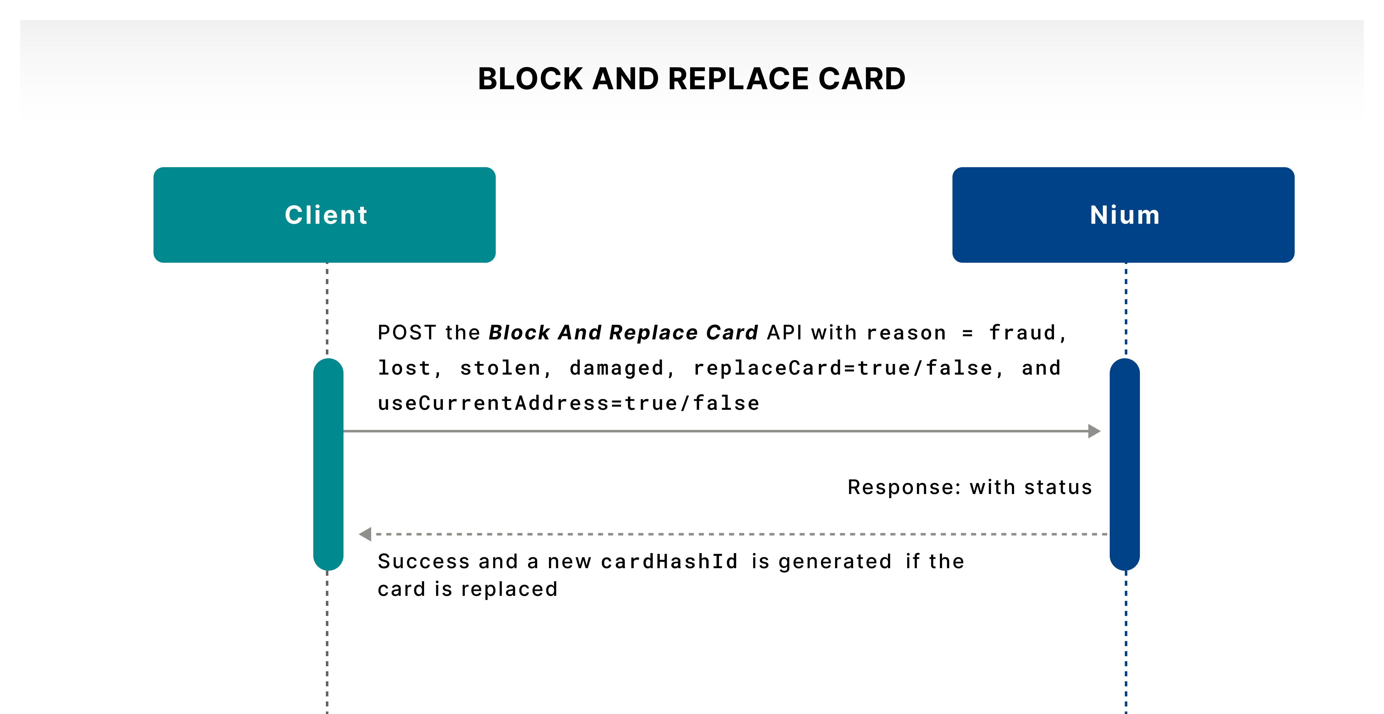 Block/Replace Card