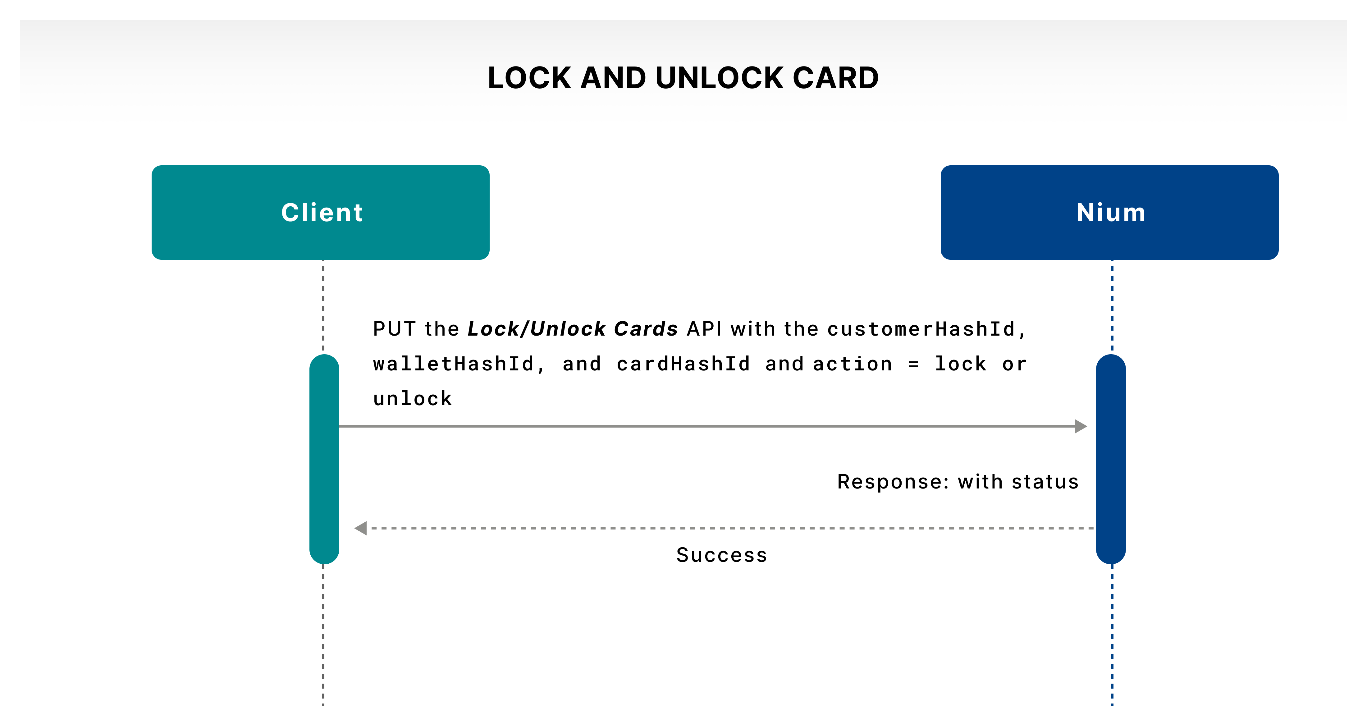 Lock/Unlock Card