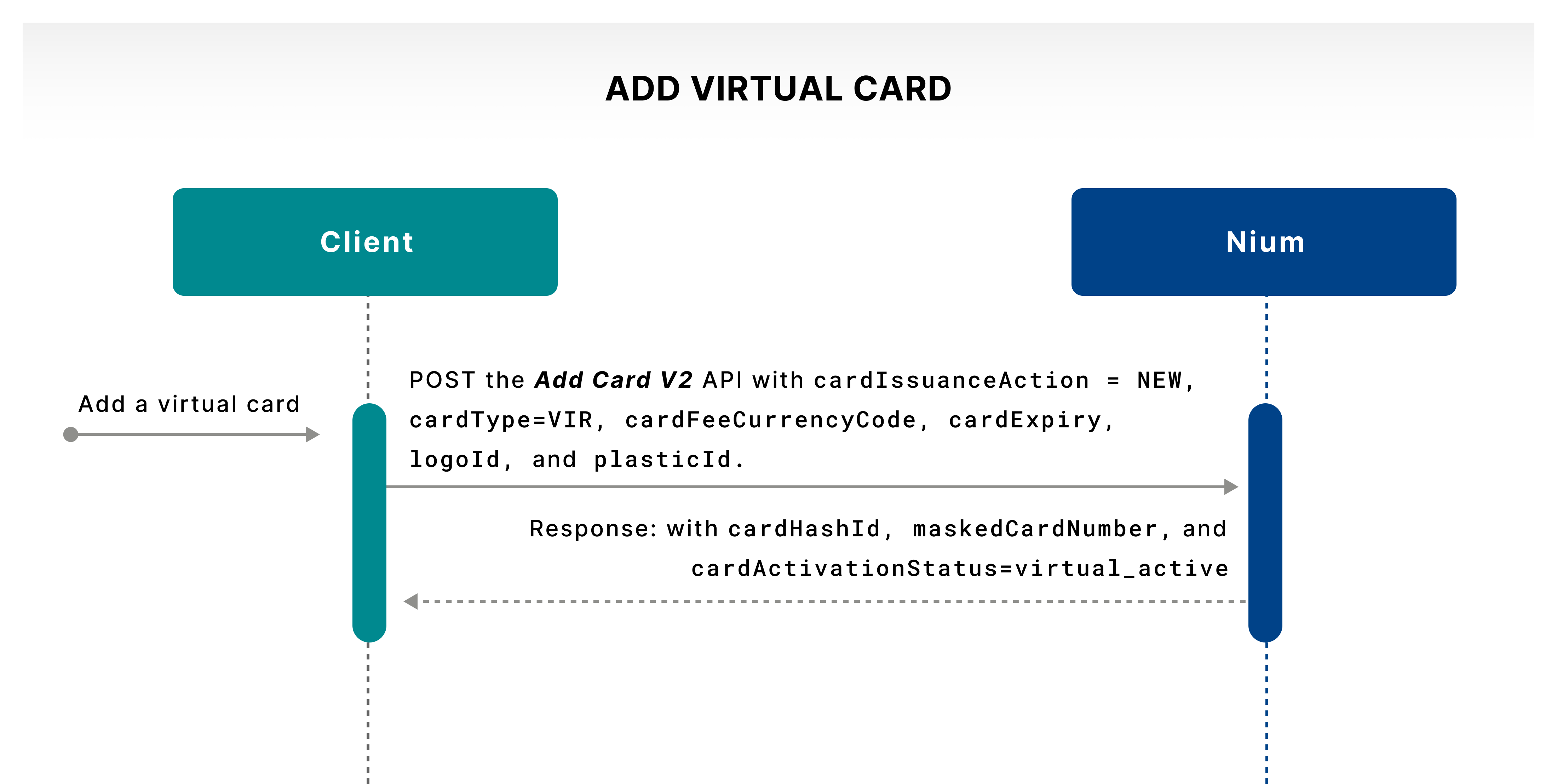 Add Virtual Card