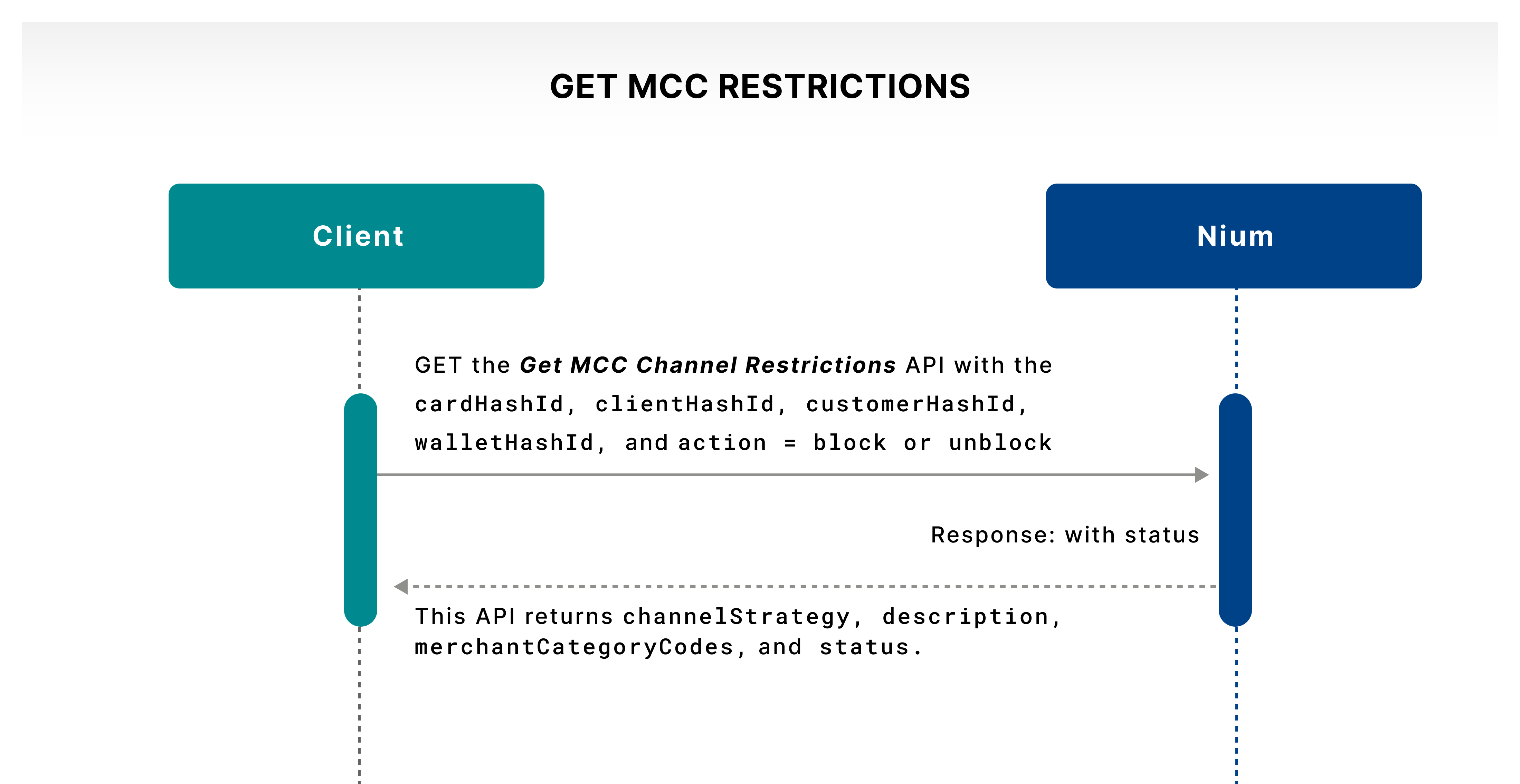 Get MCC Restriction