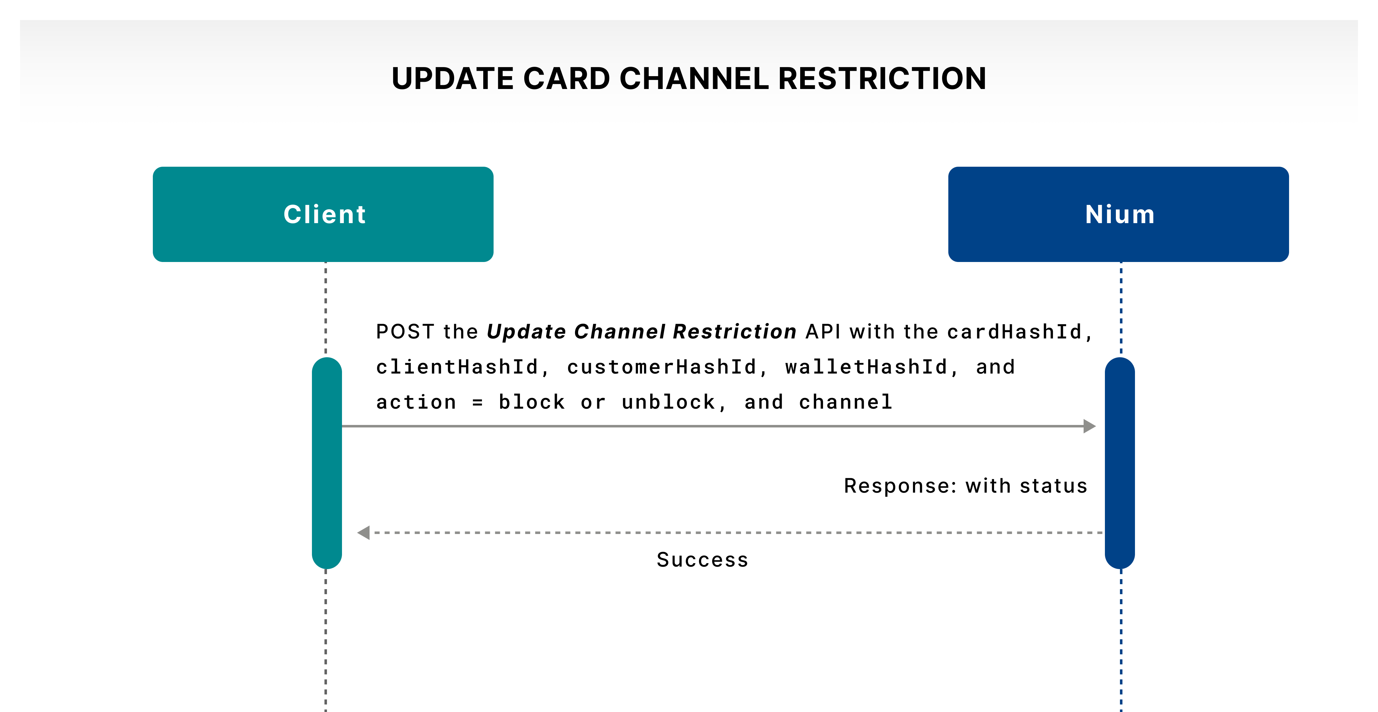 Update Card Restriction