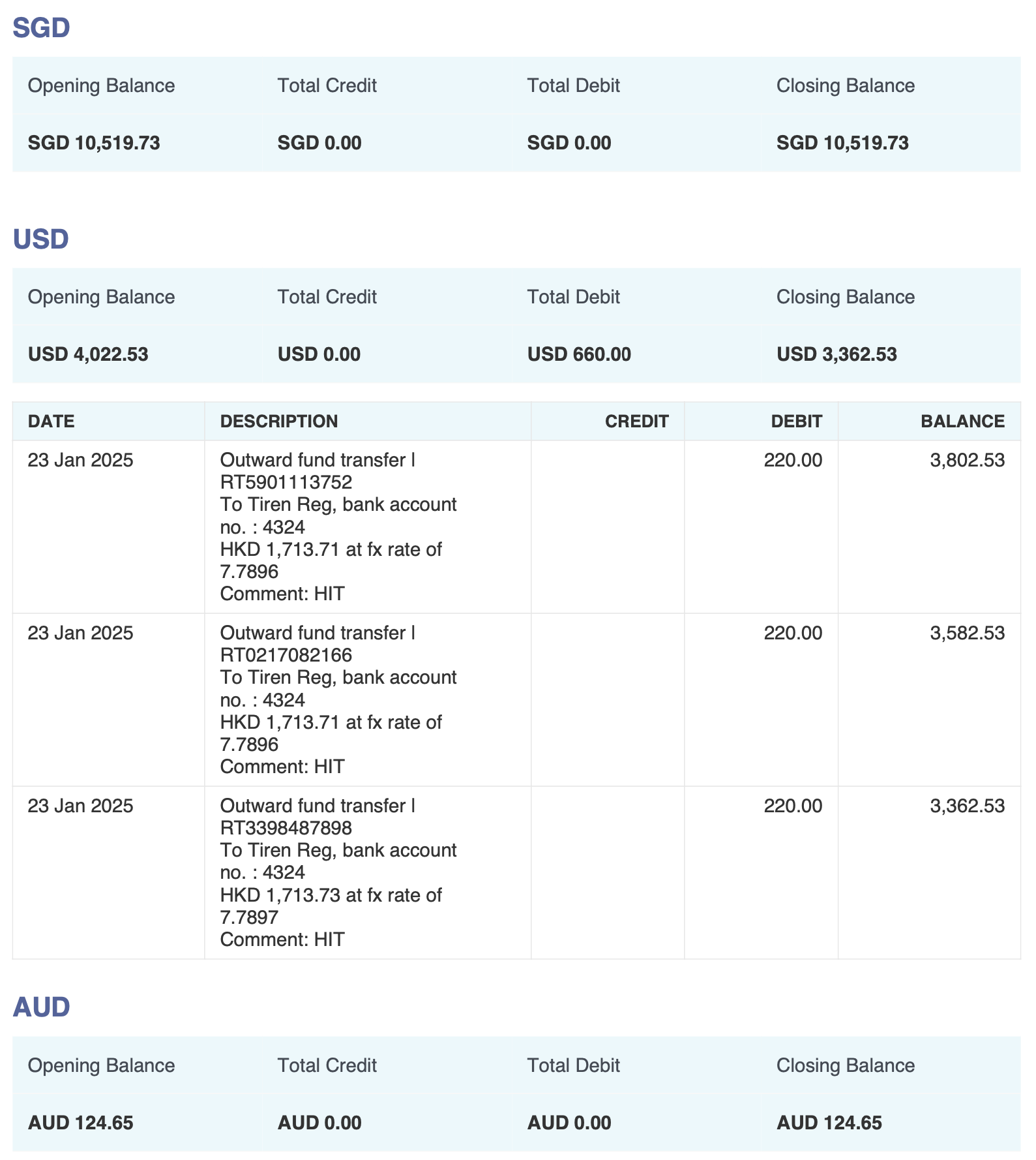 Wallet overview