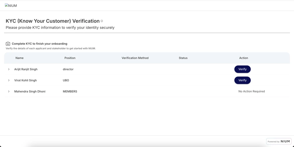 KYC verification